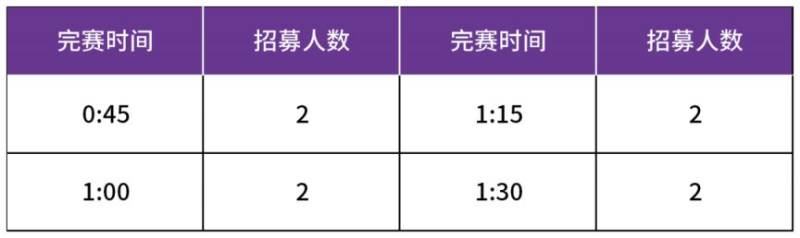 2025北京海淀馬拉松10公里精英賽官方配速員招募（招募信息+申請(qǐng)條件+報(bào)名須知）（2）