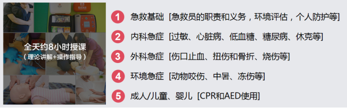 2025年AHA急救培訓4月(賽事規(guī)程)（2）