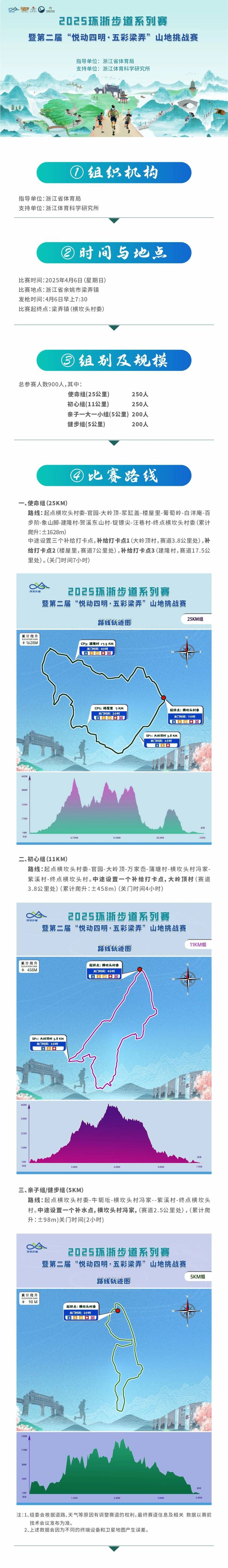 2025環(huán)浙步道系列賽暨第二屆“悅動四明·五彩梁弄”山地挑戰(zhàn)賽(賽事規(guī)程)