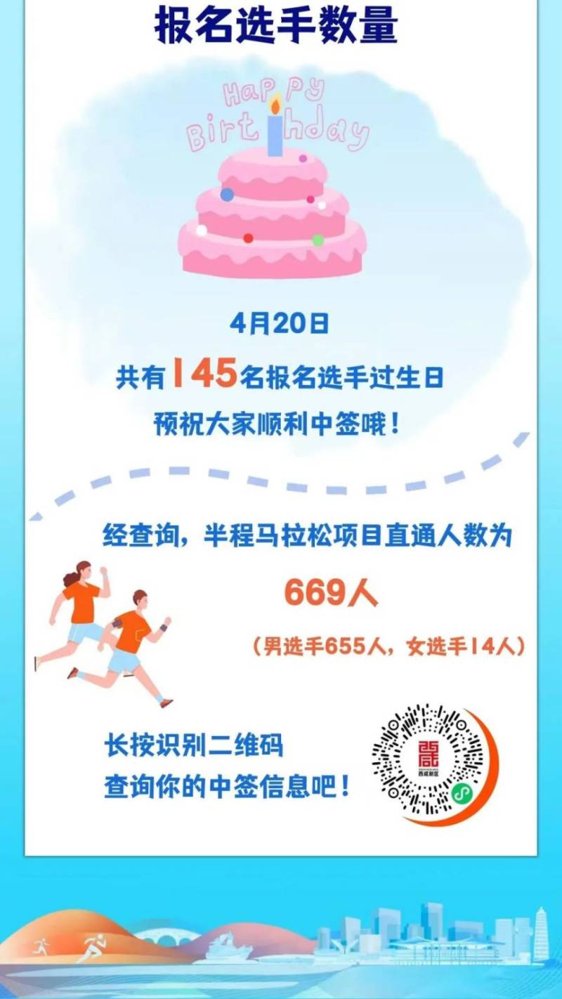 2025西咸新區(qū)半程馬拉松賽抽簽結果公布（時間+查詢入口）（7）