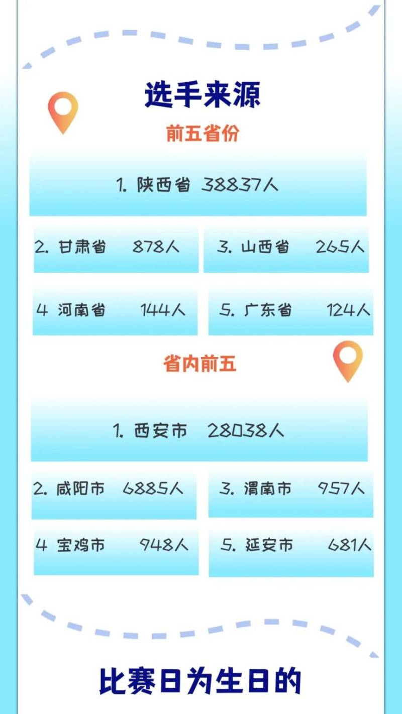 2025西咸新區(qū)半程馬拉松賽抽簽結果公布（時間+查詢入口）（6）