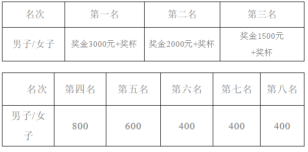 2025浙江路跑10公里等級(jí)達(dá)標(biāo)賽（湖州呂山站）(賽事規(guī)程)（8）