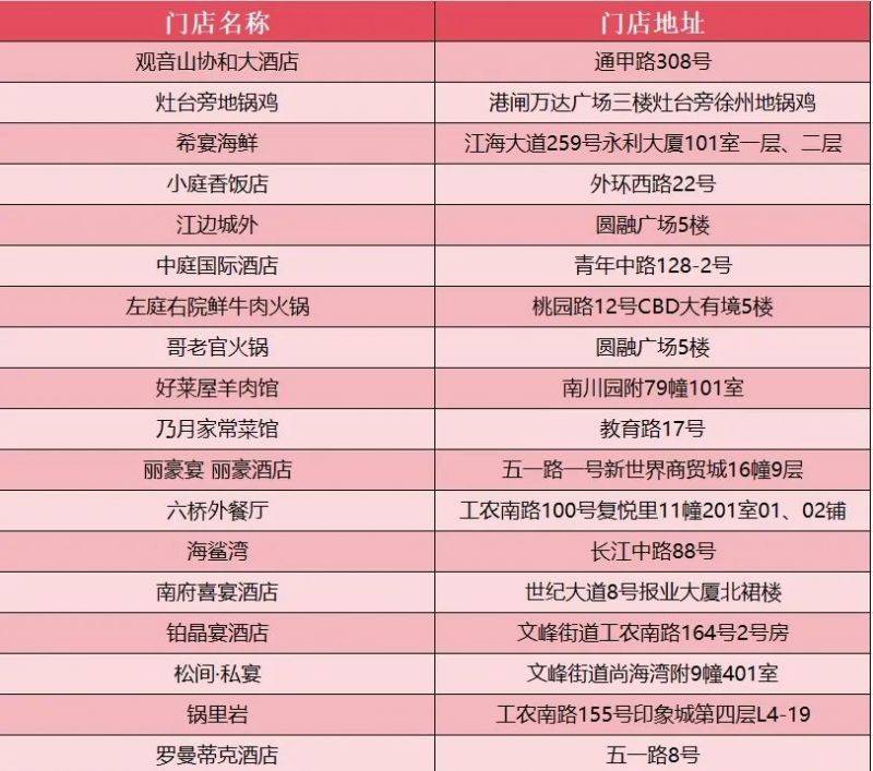 南通馬拉松餐飲消費券領(lǐng)取指南2025（4）