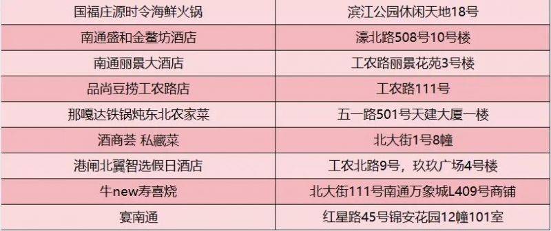 南通馬拉松餐飲消費券領(lǐng)取指南2025（6）