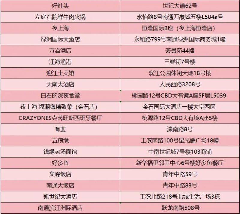 2025南通馬拉松餐飲消費(fèi)券參與門店有哪些？（3）