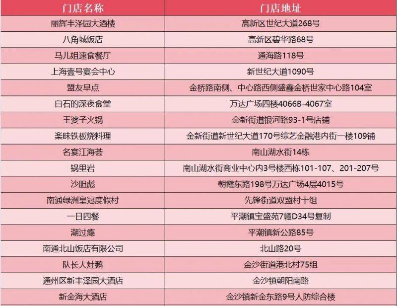 2025南通馬拉松餐飲消費(fèi)券參與門店有哪些？（5）
