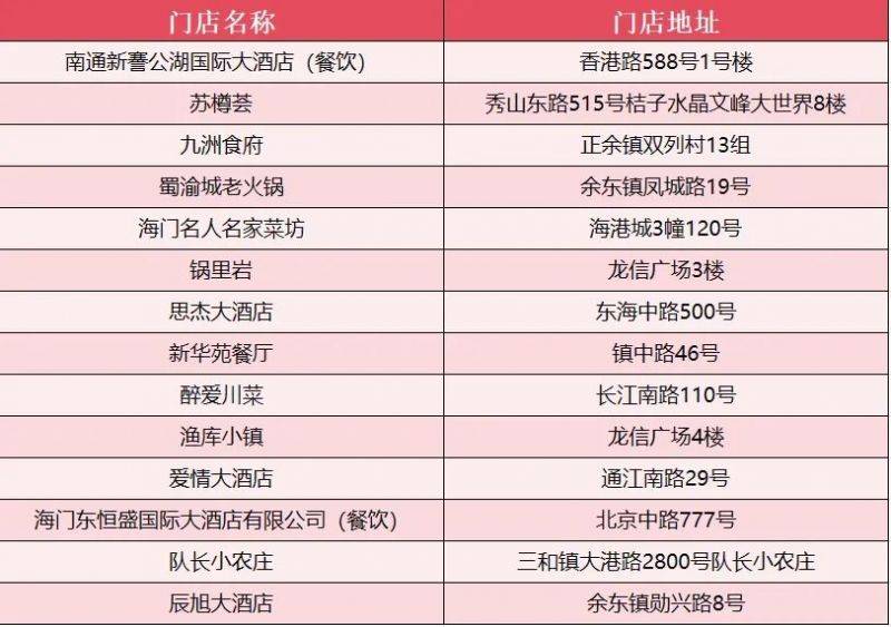 2025南通馬拉松餐飲消費(fèi)券參與門店有哪些？（7）