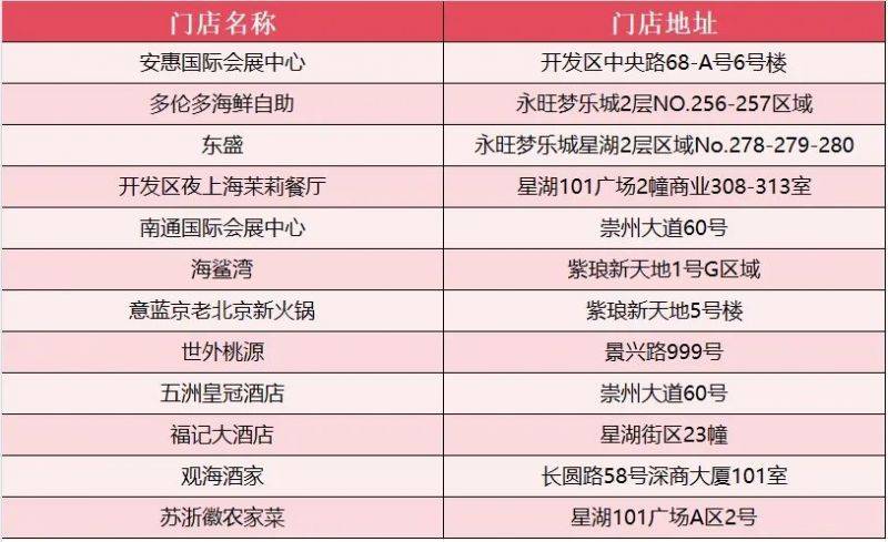 2025南通馬拉松餐飲消費(fèi)券參與門店有哪些？（8）