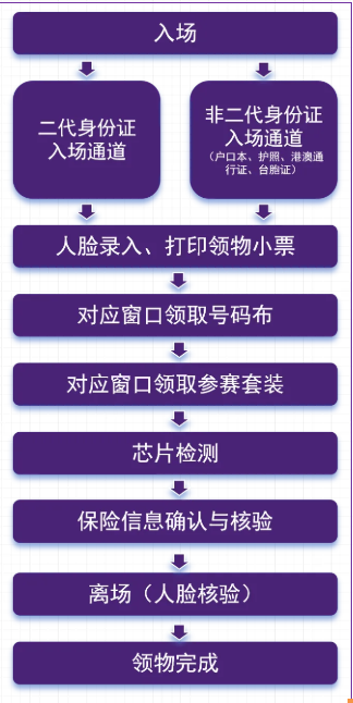 2025南京半程馬拉松領(lǐng)物指南（時(shí)間+地點(diǎn)+交通+參賽物品）（3）
