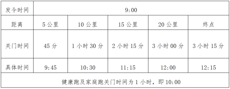 2025臨潭（冶力關(guān)）半程馬拉松(賽事規(guī)程)