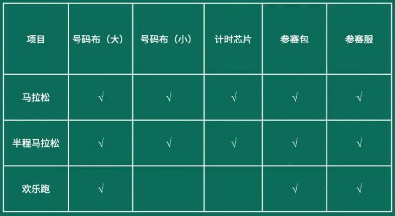 2024橫琴馬拉松參賽包里都有什么？附領(lǐng)物說明（2）