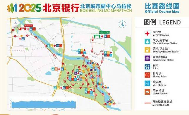 2025北京通州副中心馬拉松比賽路線(圖)
