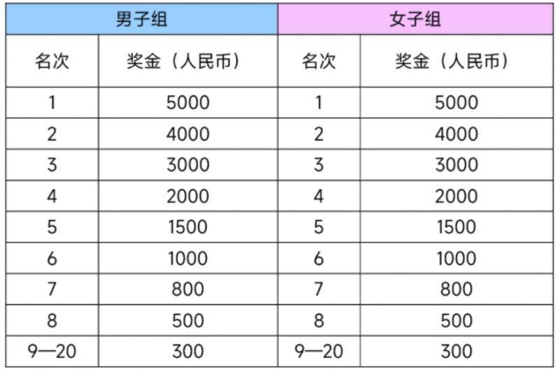 2025南京半程馬拉松成績查詢官網(wǎng)（3）