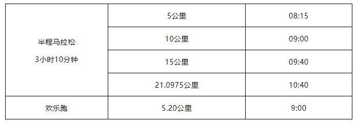 2025年泉港半程馬拉松幾點(diǎn)開始比賽？ 