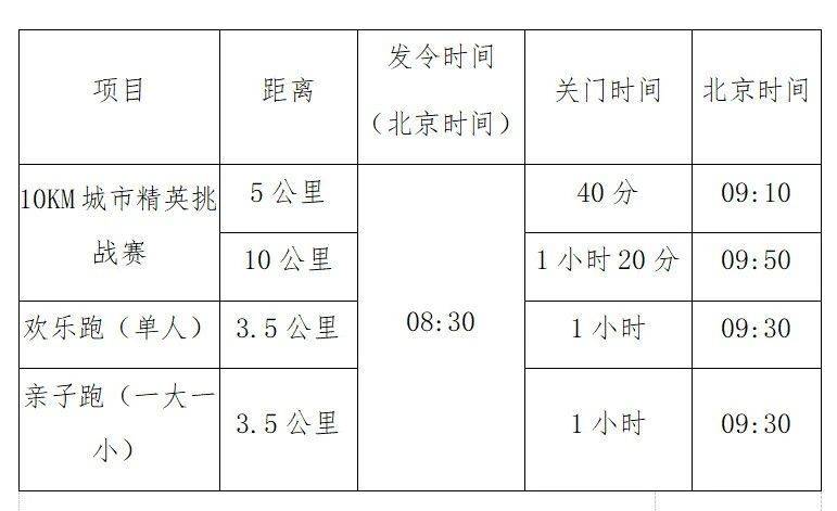 2025桐廬城市精英挑戰(zhàn)賽比賽詳情（檢錄+計(jì)時(shí)+補(bǔ)給）
