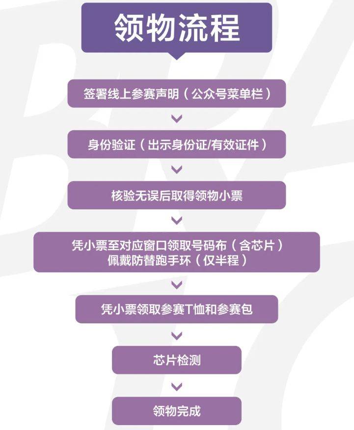 2025重慶女子半程馬拉松賽領(lǐng)取攻略（時(shí)間+地點(diǎn)+流程）