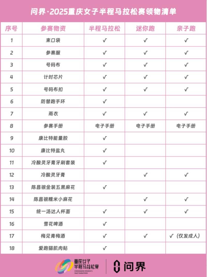 2025重慶女子半程馬拉松什么時候領物料？