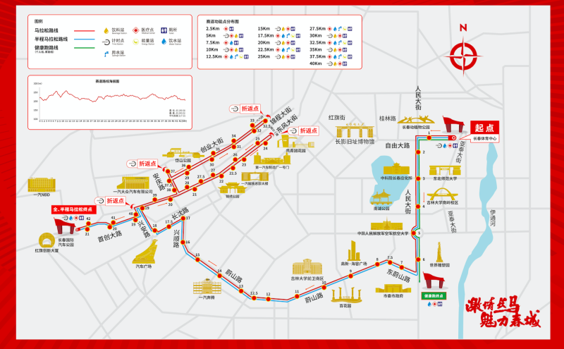 2025長(zhǎng)春馬拉松(賽事日歷+人數(shù)+路線)（11）