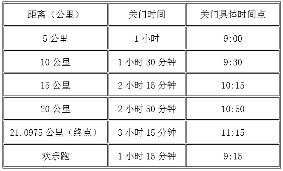 2025重慶忠縣三峽橘鄉(xiāng)田園半程馬拉松(賽事規(guī)程)(2) 2025重慶忠縣三峽橘鄉(xiāng)田園半程馬拉松(賽事規(guī)程)(2)