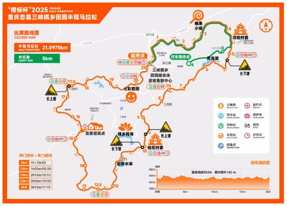 2025重慶忠縣三峽橘鄉(xiāng)田園半程馬拉松(賽事規(guī)程) 2025重慶忠縣三峽橘鄉(xiāng)田園半程馬拉松(賽事規(guī)程)