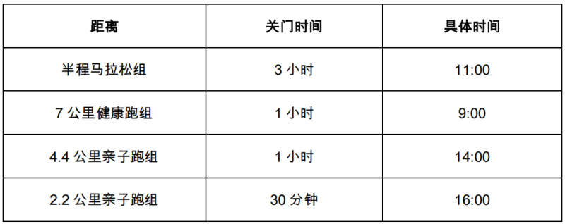2025易跑·森林越野半程馬拉松 (賽事規(guī)程)（2）