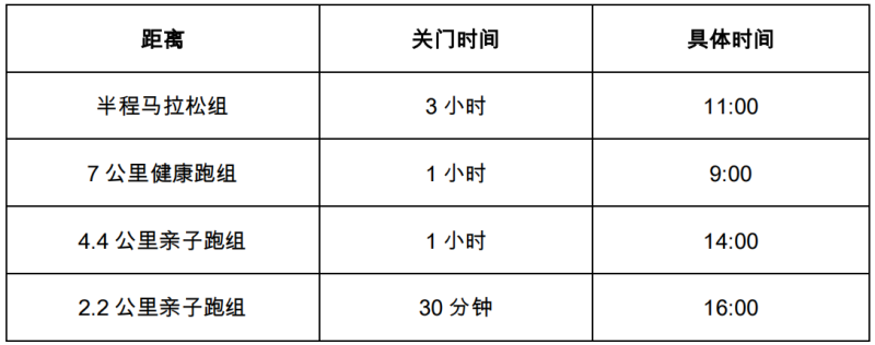 2025易跑·森林越野半程馬拉松 (賽事規(guī)程)
