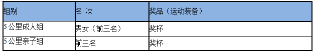 2025第三屆Happy泡泡跑(西山站)(賽事規(guī)程)(5) 2025第三屆Happy泡泡跑(西山站)(賽事規(guī)程)(5)