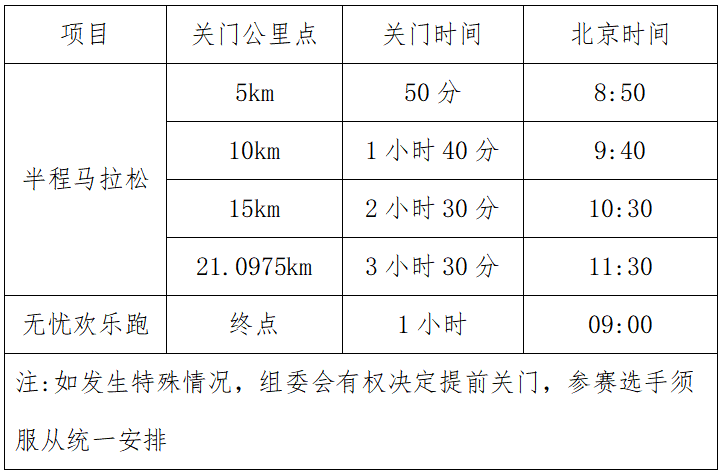 2025汶川馬拉松(賽事規(guī)程)(4) 2025汶川馬拉松(賽事規(guī)程)(4)