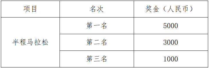 2025汶川馬拉松(賽事規(guī)程)(5) 2025汶川馬拉松(賽事規(guī)程)(5)