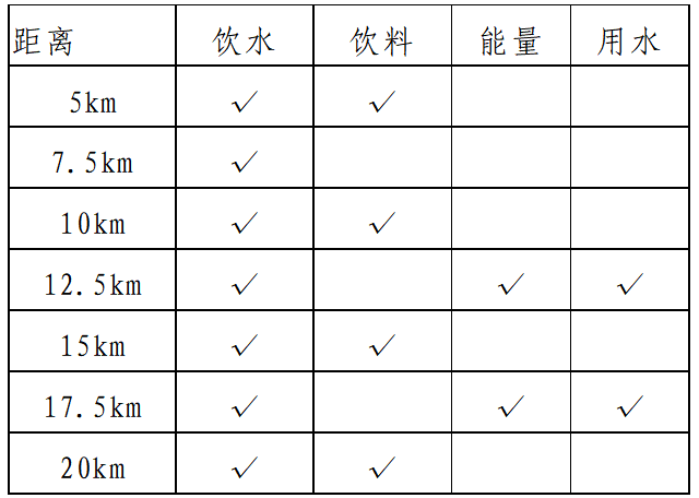 2025兗州半程馬拉松(賽事規(guī)程)（3）