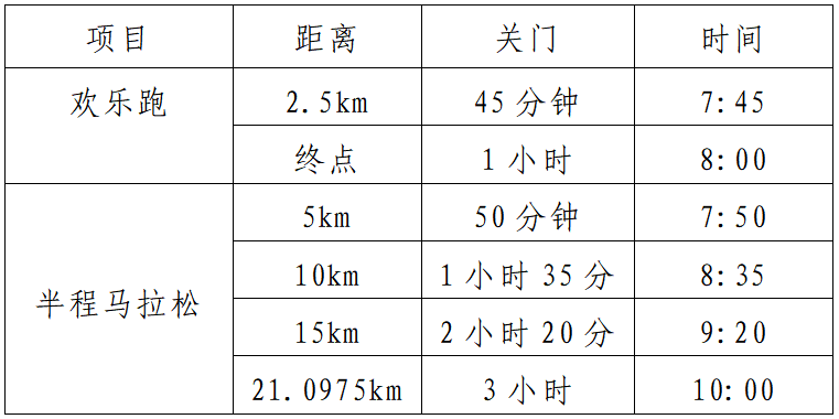 2025兗州半程馬拉松(賽事規(guī)程)（2）