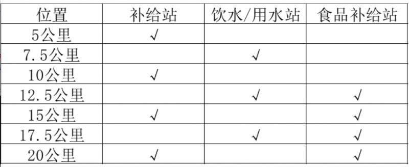 2025呼和浩特女子半程馬拉松競賽規(guī)程（2）