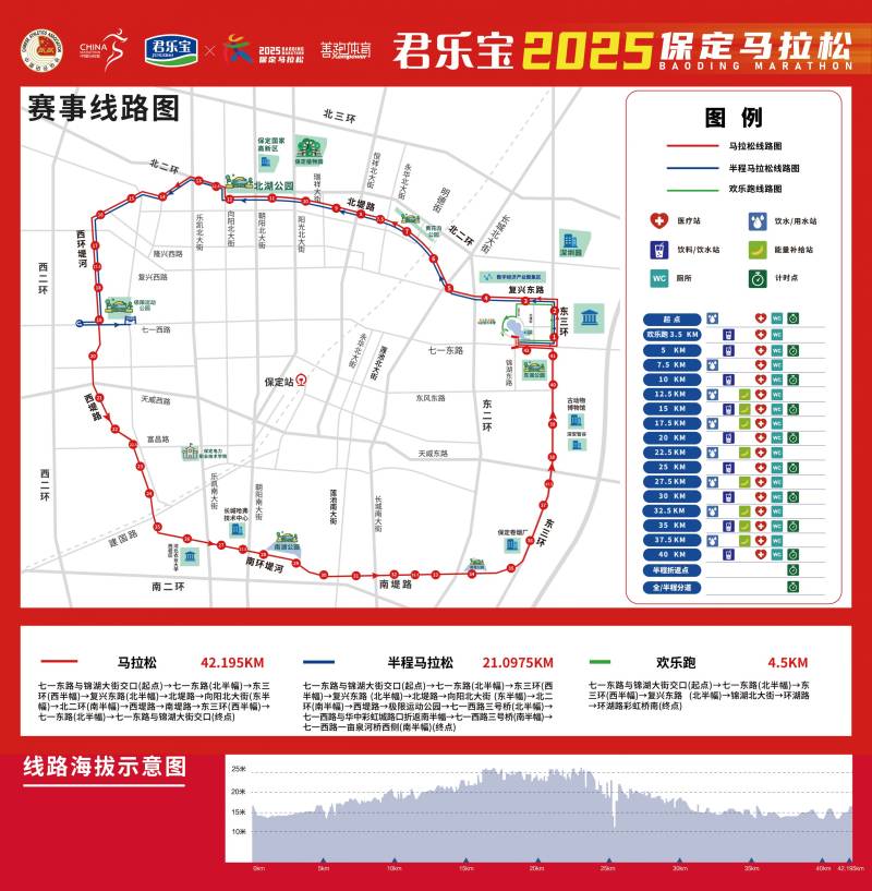 2025保定馬拉松比賽路線圖
