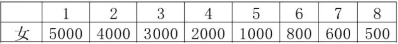 2025呼和浩特女子半馬賽事獎(jiǎng)金是多少錢？