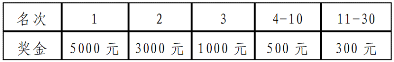2025兗州半程馬拉松競賽規(guī)程 2025兗州半程馬拉松競賽規(guī)程