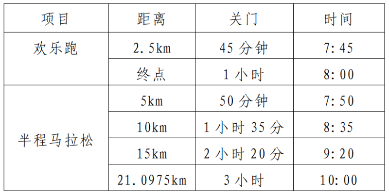 2025兗州半程馬拉松競賽規(guī)程(2) 2025兗州半程馬拉松競賽規(guī)程(2)