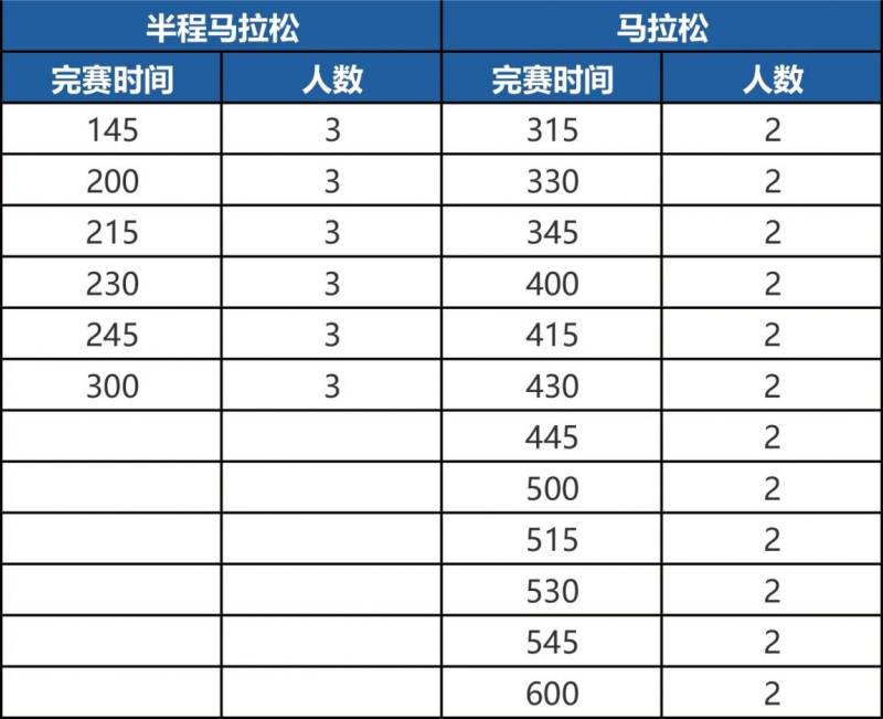 2025環(huán)峽山湖馬拉松急救跑者招募（附報(bào)名入口）