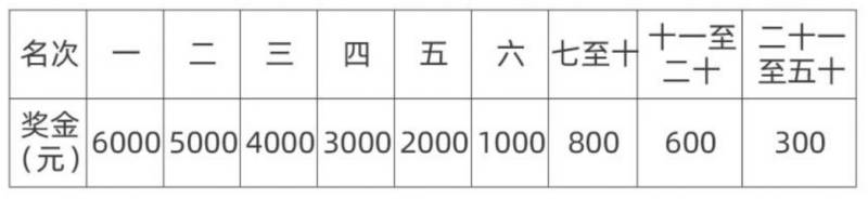 2025宜昌遠安馬拉松獎金安排