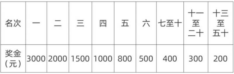 2025宜昌遠安馬拉松獎金安排（2）