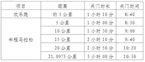 2025富陽(yáng)半程馬拉松比賽詳情（時(shí)間+路線+報(bào)名）