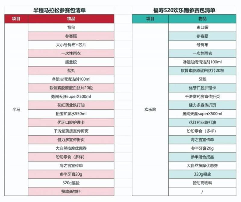 2025年泉港半程馬拉松參賽物品領(lǐng)取指南(8) 2025年泉港半程馬拉松參賽物品領(lǐng)取指南(8)