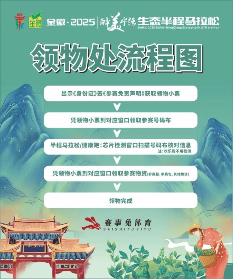 2025醉美寧強(qiáng)生態(tài)半程馬拉松賽前領(lǐng)物通知（時(shí)間+地點(diǎn)）