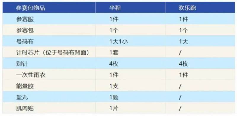 2025醉美寧強(qiáng)生態(tài)半程馬拉松賽前領(lǐng)物通知（時(shí)間+地點(diǎn)）（6）