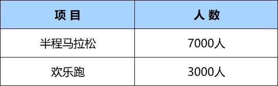 2025西咸半馬賽事體驗(yàn)官招募(時(shí)間+入口)(2) 2025西咸半馬賽事體驗(yàn)官招募(時(shí)間+入口)(2)