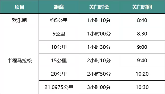 2025杭州富陽半程馬拉松(賽事規(guī)程)（2）