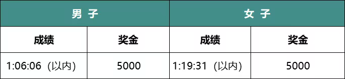 2025杭州富陽半程馬拉松(賽事規(guī)程)（6）