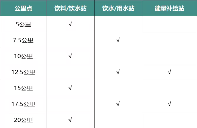2025杭州富陽半程馬拉松(賽事規(guī)程)（3）