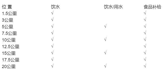 2025濰坊世界風(fēng)箏都樂(lè)跑嘉年華比賽地點(diǎn)(附比賽路線)(3) 2025濰坊世界風(fēng)箏都樂(lè)跑嘉年華比賽地點(diǎn)(附比賽路線)(3)