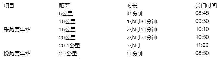 2025濰坊世界風(fēng)箏都樂(lè)跑嘉年華比賽地點(diǎn)(附比賽路線)(2) 2025濰坊世界風(fēng)箏都樂(lè)跑嘉年華比賽地點(diǎn)(附比賽路線)(2)