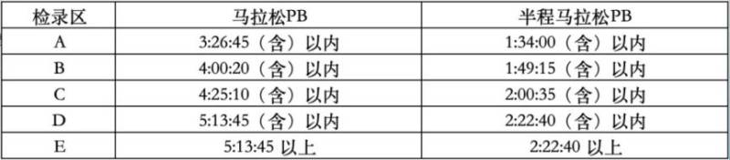 2025揚(yáng)馬選手分區(qū) 2025揚(yáng)馬選手分區(qū)